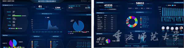 校领导与教学管理服务团队实时掌握线上教学组织与运行情况