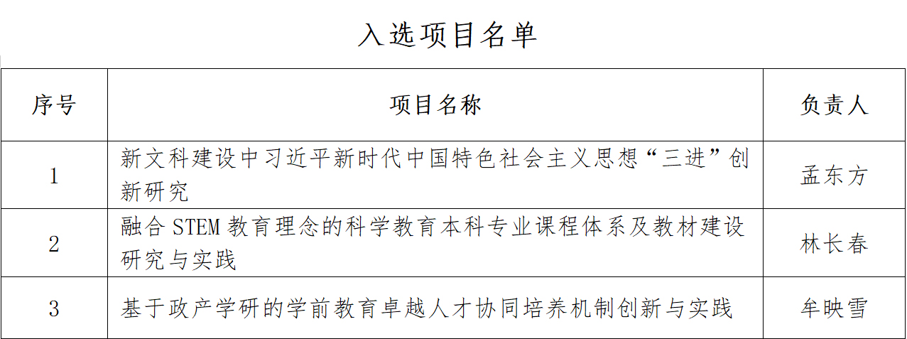 重庆师范大学喜获三个教育部新文科研究与改革实践项目